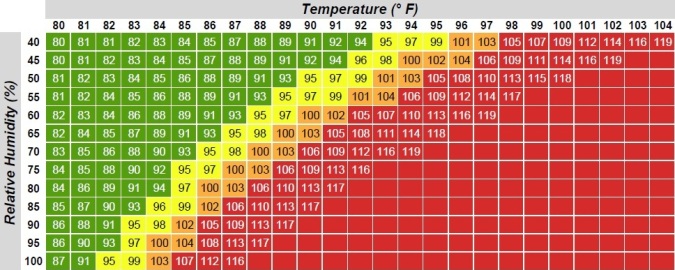 Heat Index Calculator